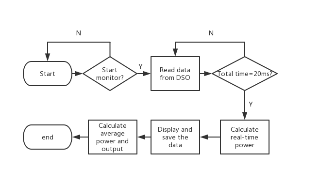 flowchart